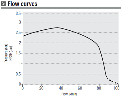 GESPASA AG-100 CURVE