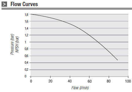 GESPASA AG-800 230V AC EEx Heavy Duty Fuel Transfer DIMS